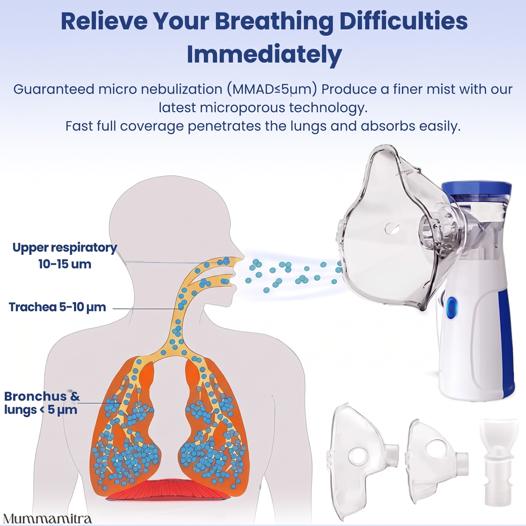 Mini Portable Nebulizer